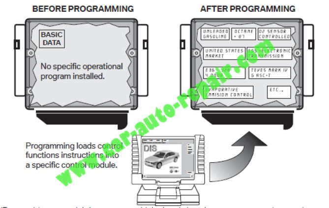 Bmw programming decoder 93c56