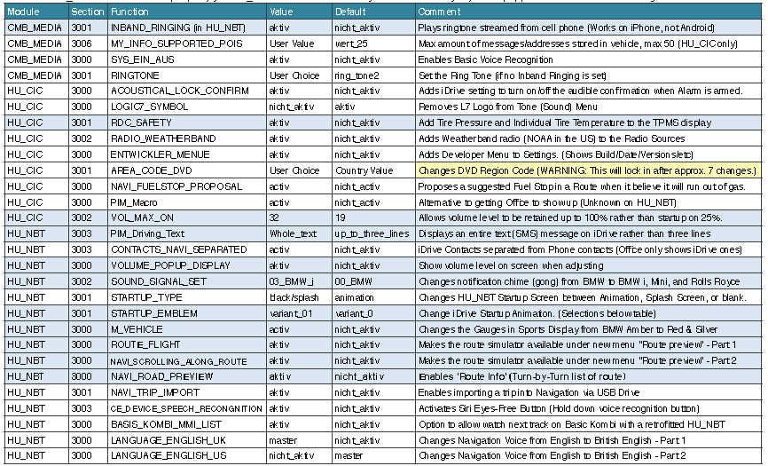 BMW F30 VOFDL Coding Guide (10)