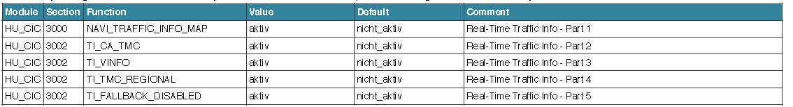 BMW F30 VOFDL Coding Guide (12)