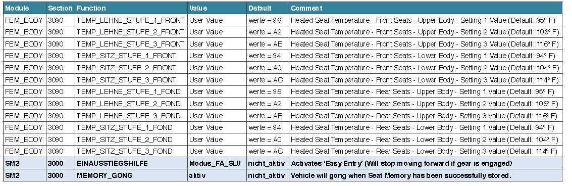 BMW F30 VOFDL Coding Guide (16)