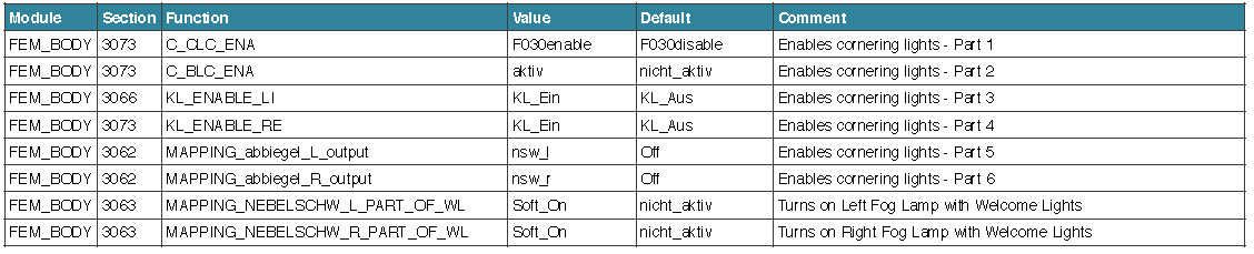 BMW F30 VOFDL Coding Guide (2)