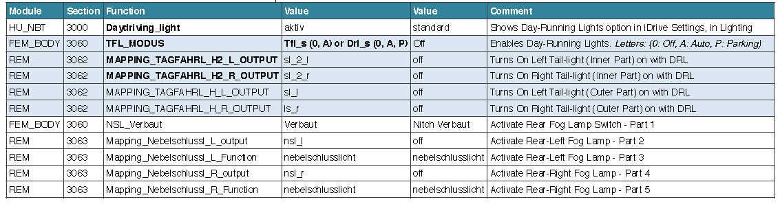 BMW F30 VOFDL Coding Guide (3)