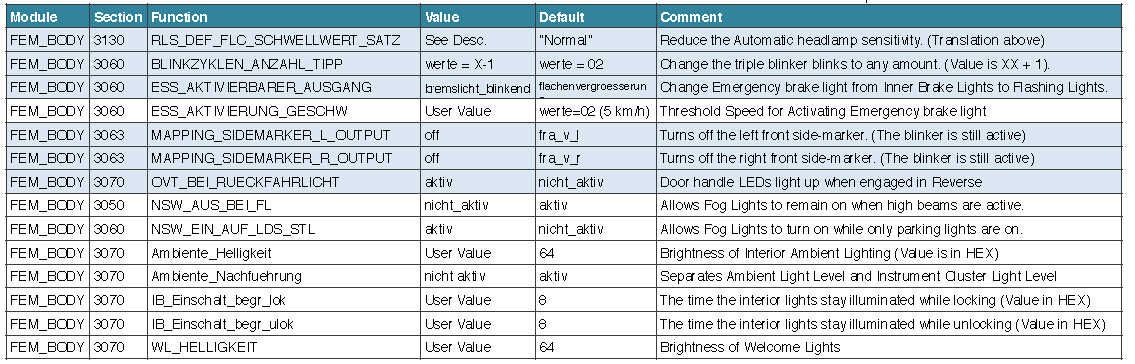 BMW F30 VOFDL Coding Guide (4)