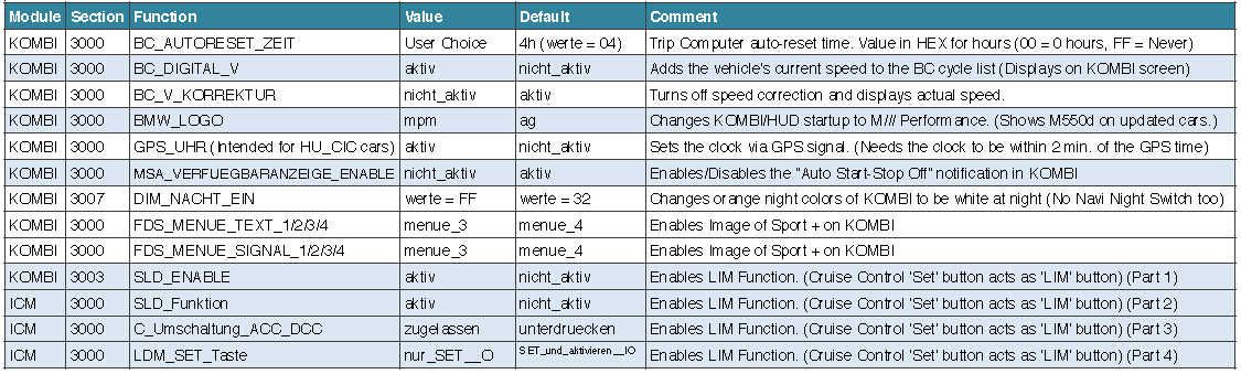 BMW F30 VOFDL Coding Guide (6)