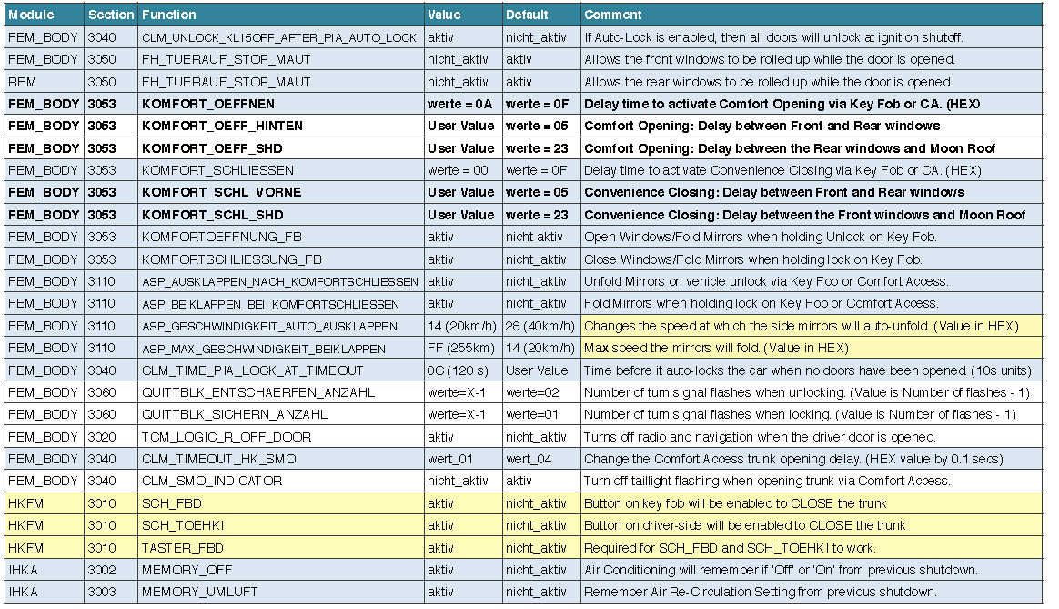 BMW F30 VOFDL Coding Guide (9)