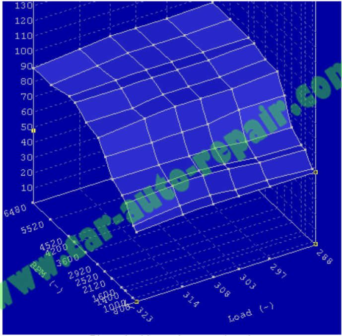 Bosch Motronic 1.7 ECU RemapFlashing Guide (6)