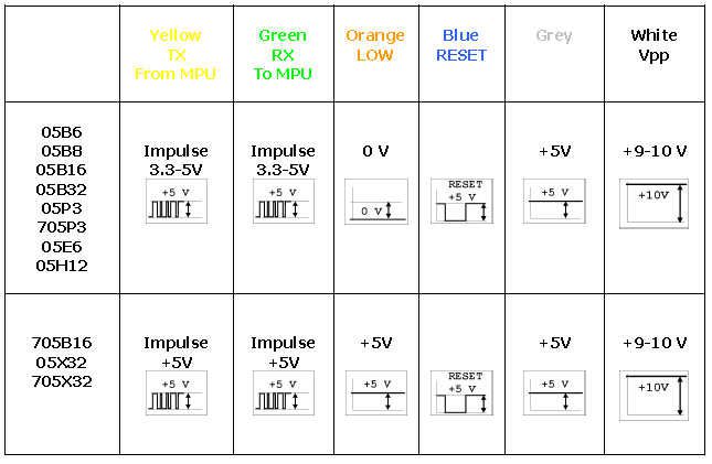 Carprog Read MC68HC05 Processor Guide (7)