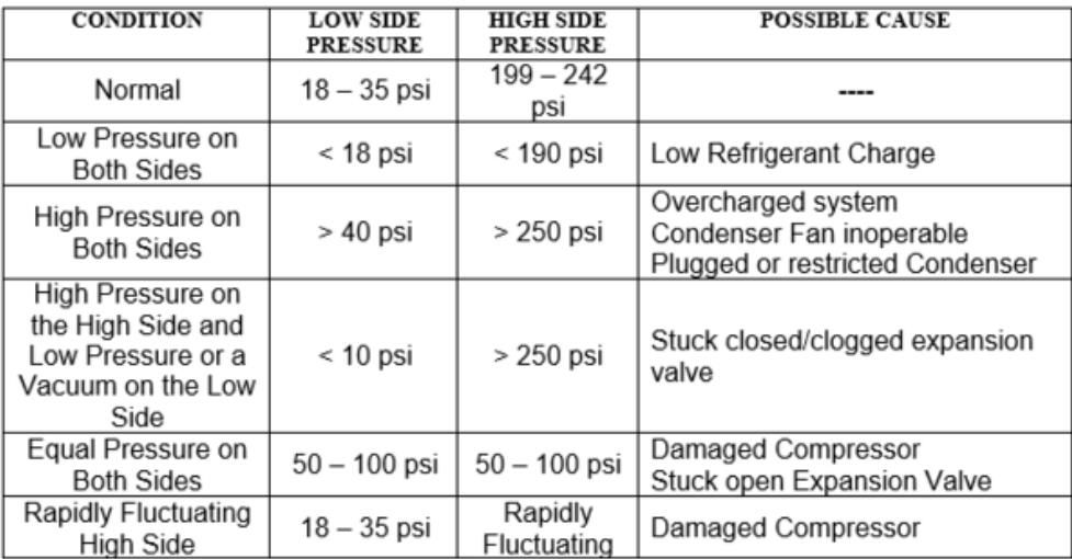 Diagnose-ISUZU-Truck-Air-Conditioning-AC-Compressors-System-1