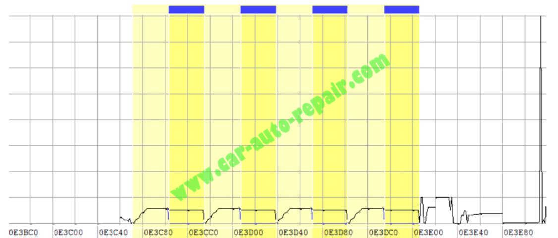 Disable EGR for Alfa Romeo 156 EDC 16C8 via WinOLS (3)