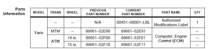 How-to-Repair-Toyota-Yaris-2007-P0335-MIL-ON-Trouble-2