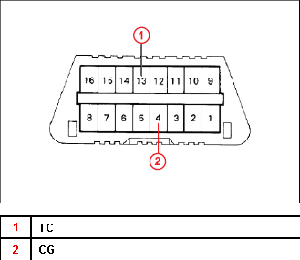 Toyota TIS Techstream Register TPMS for “Lost Communication With ECU”