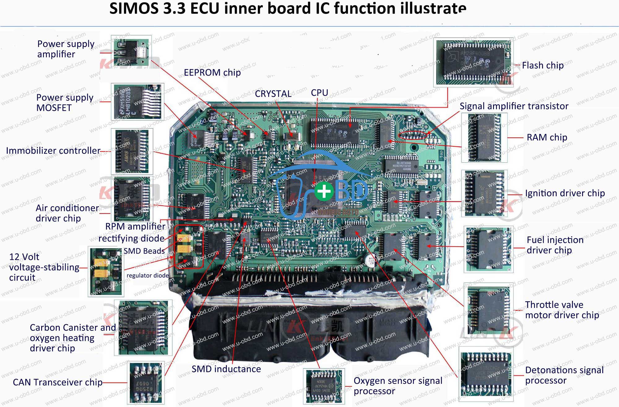 SIMOS-3.3-ECU-inner-board-repair-guide-IC-function-illustrate-for-Volkswagen-Jetta-ATK-engine