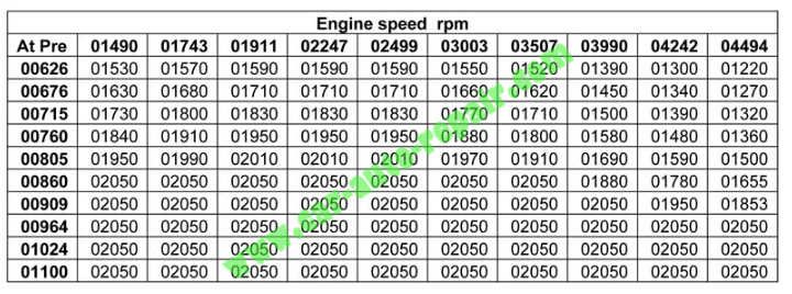 What is ECU Map-How to Understand ECU Maps (13)