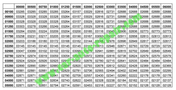 What is ECU Map-How to Understand ECU Maps (20)