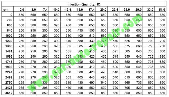 What is ECU Map-How to Understand ECU Maps (23)