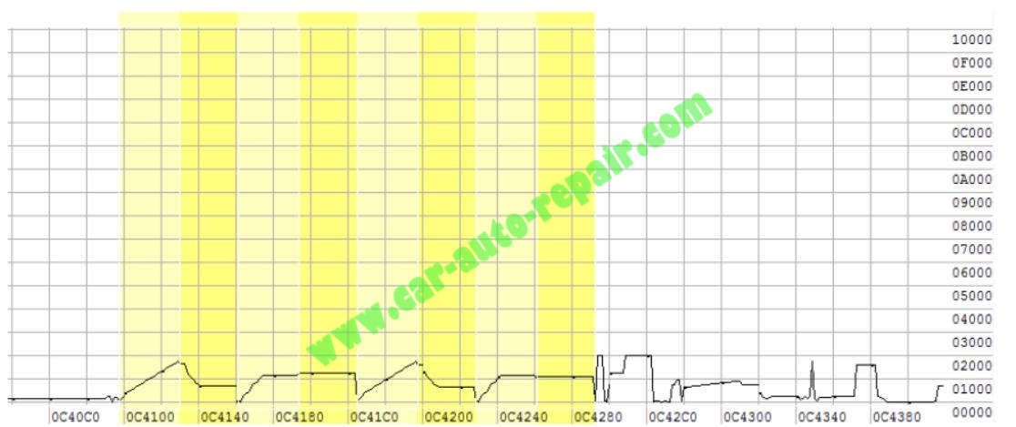 WinOLS DiableClose EGR for SAABOPEL EDC16C9 (1)