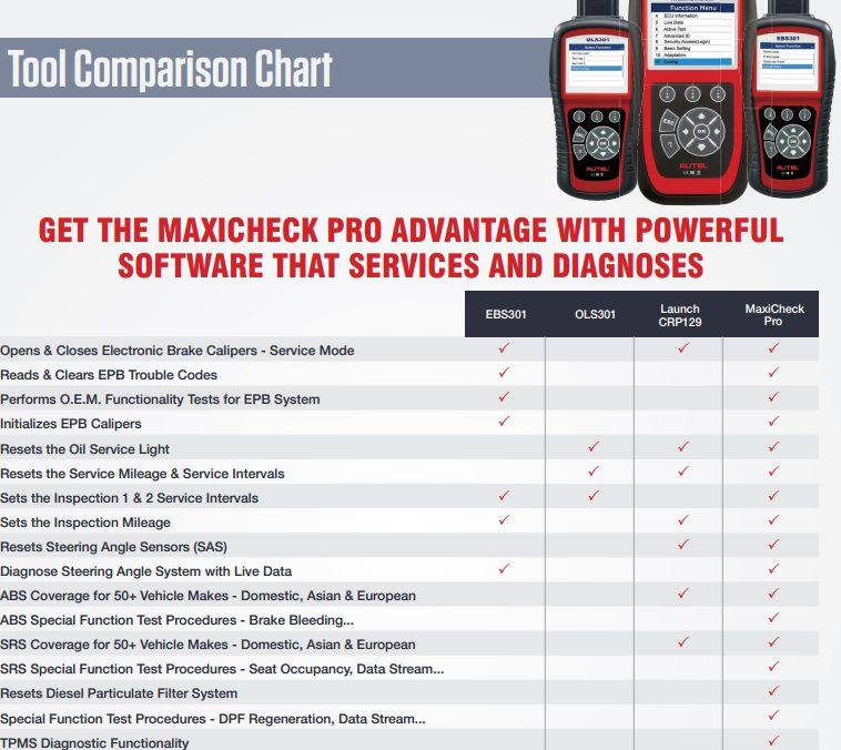 All Autel Scanner Tools Comparison Table